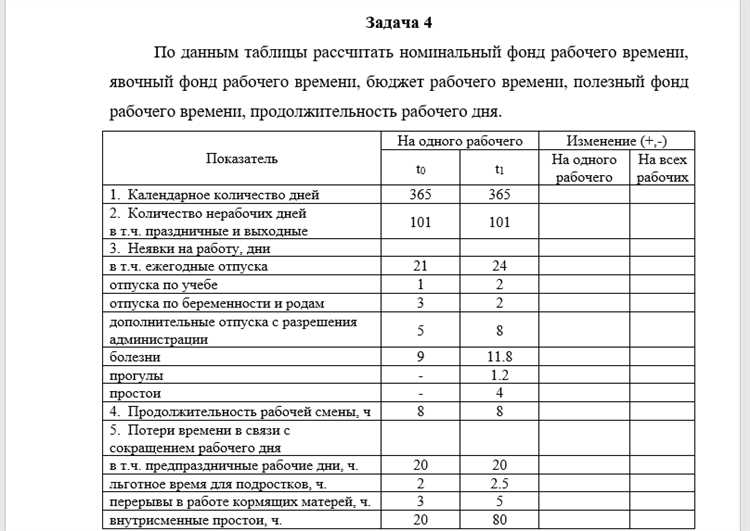 Как разумно распланировать бюджет рабочих часов?