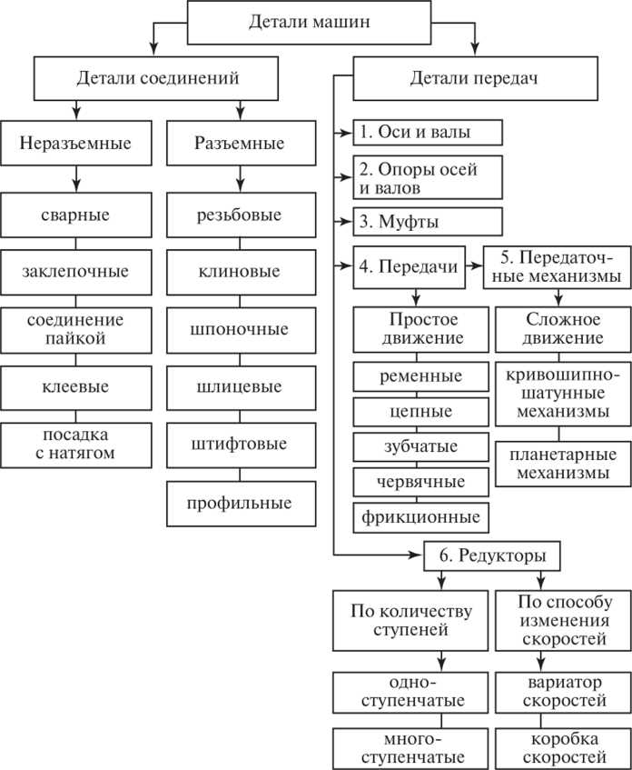 Инструменты на предъявителя