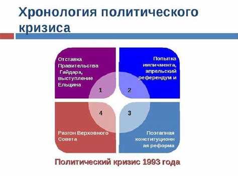  Роль Верховного Суда в процессе принятия Конституции 