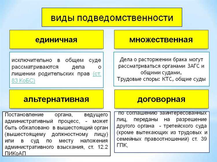 1. Подведомственность при разводе