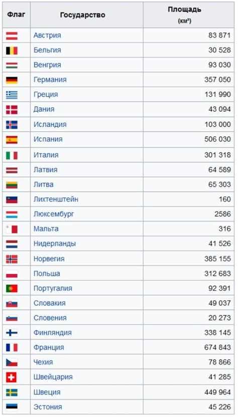  Что такое Шенгенская зона и как она работает 