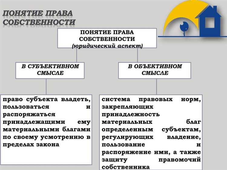 Долевая собственность на земельный участок