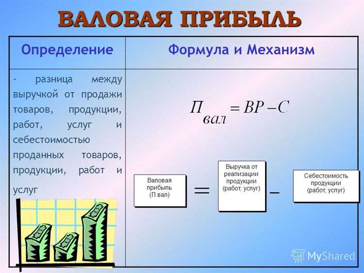 Анализ данных и выбор оптимальных стратегий