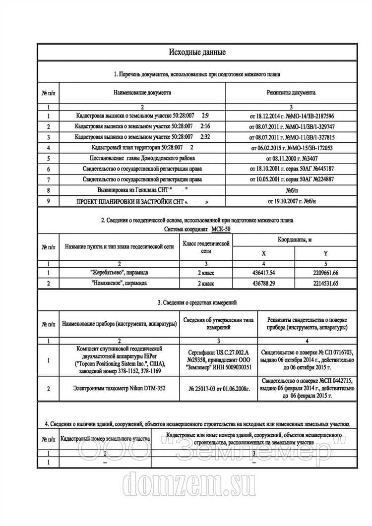 Требования к межевому плану земельного участка