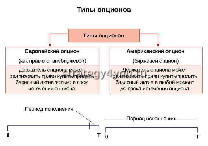 Определение опциона