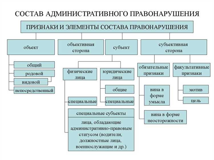 Административные правонарушения: что это?