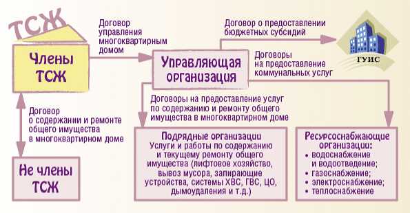 Какие документы нужно предоставить управляющей организации или ТСЖ для защиты своих прав при несанкционированном подключении потребителя?