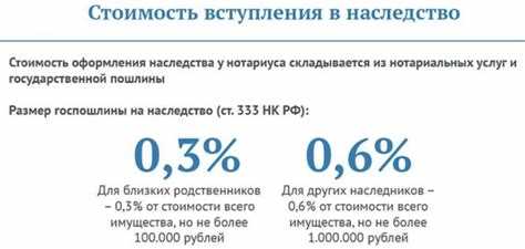 Стоимость госпошлины для близких родственников в 2024 году