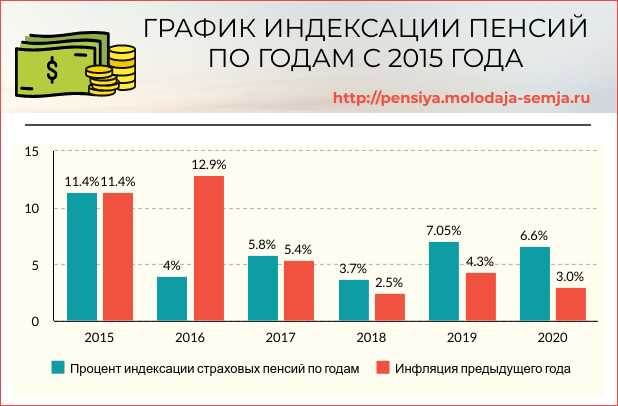 Какие категории граждан могут получать выплаты ветеранам труда в 2024 году?