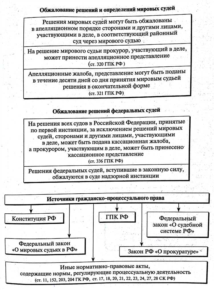 На какие решения можно подать апелляцию