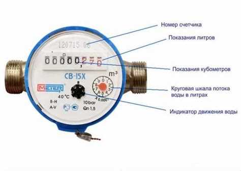 Как передать показания счетчика газа?