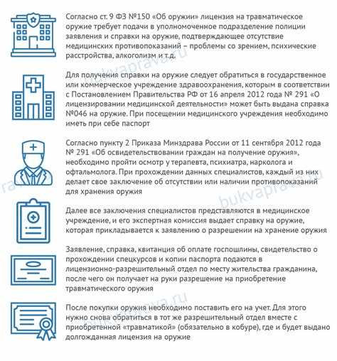 Подача заявления на получение разрешения и получение решения о выдаче