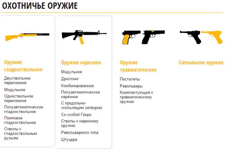 Категории лицензий на травматическое и гладкоствольное оружие