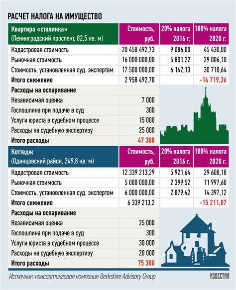 Как узнать кадастровую стоимость своего земельного участка?