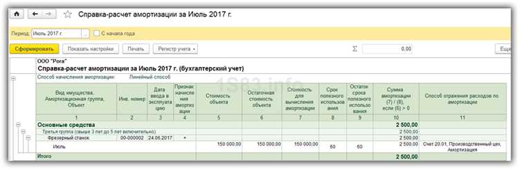 Как правильно учитывать амортизацию при покупке автомобиля?