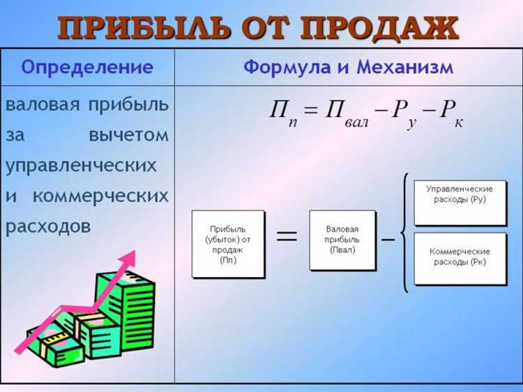  Как рассчитать чистую прибыль бизнеса 