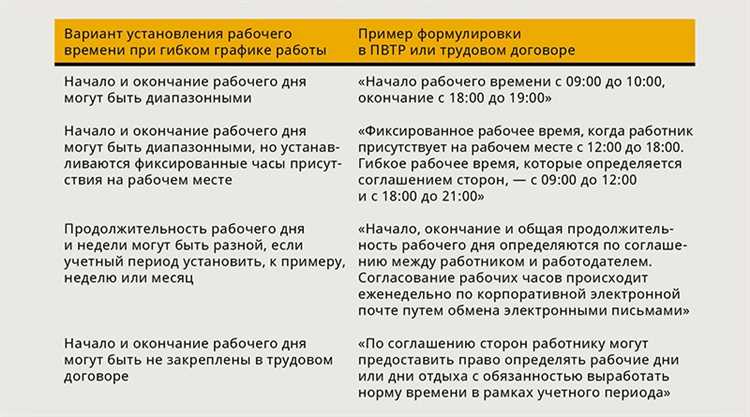 Как организовать гибкий рабочий график в соответствии с Разъяснениями Роструда