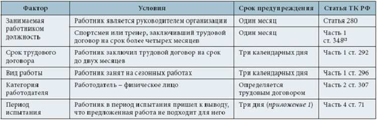  Что необходимо сделать перед увольнением на больничном листе?