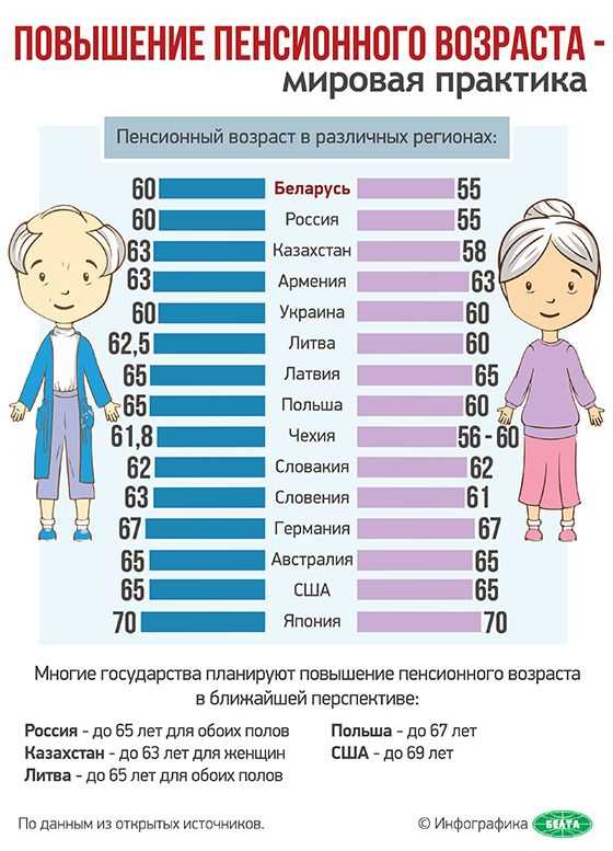 Повышение стажа работы