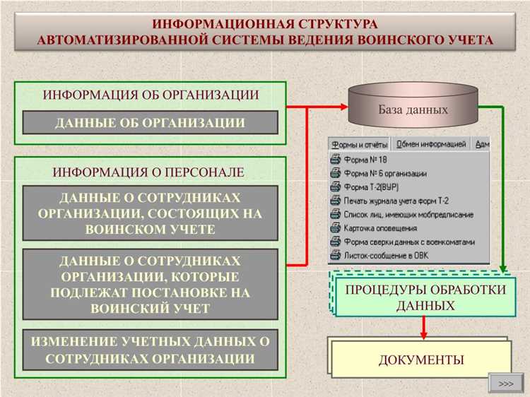 Организационные моменты в военском учете в компании