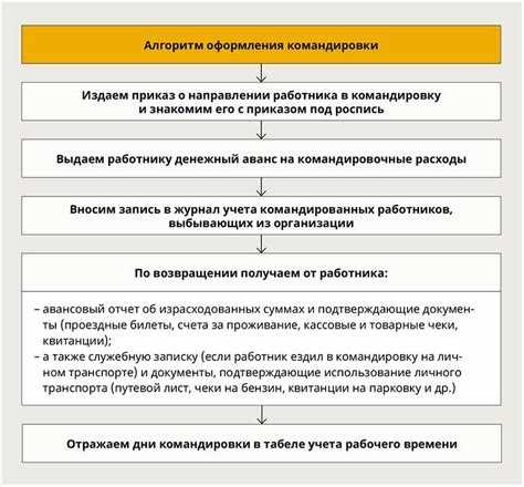 Игнорирование прав сотрудника в испытательном сроке