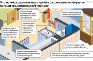 Незаконные перепланировки: что необходимо знать