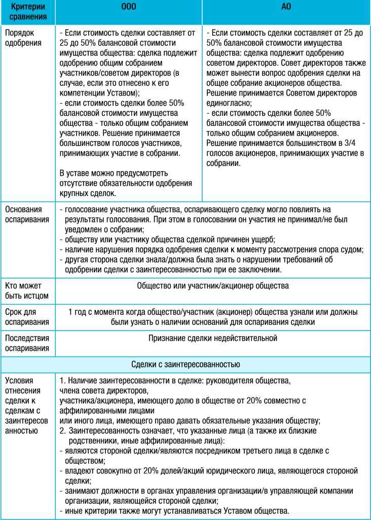 Правовые аспекты полномочий подписанта в АО и ООО