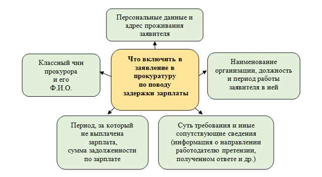 Подача заявления в суд