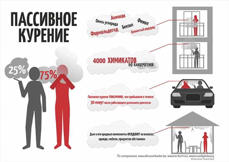 Закон о курении на балконах в России