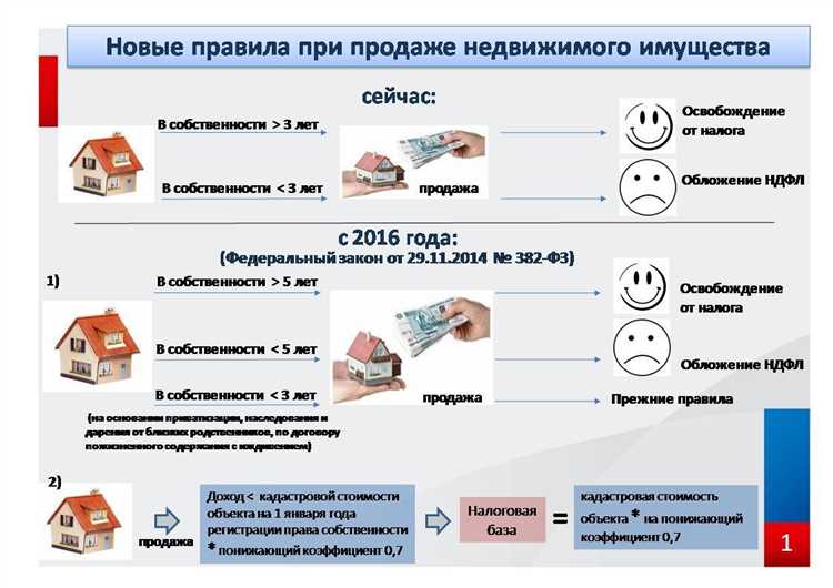 Как уменьшить налоговые выплаты без нарушения законодательства?