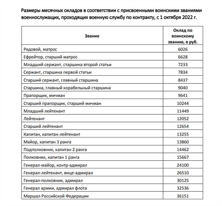 Таблицы новых окладов для военнослужащих