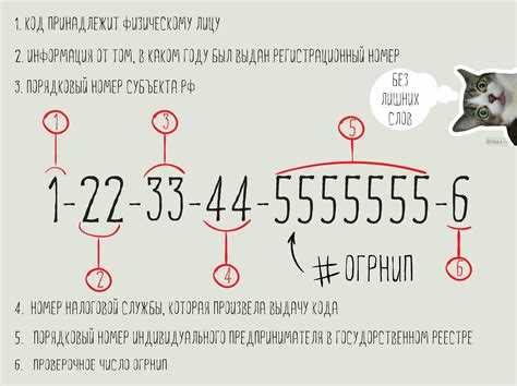 Примеры использования ОГРН