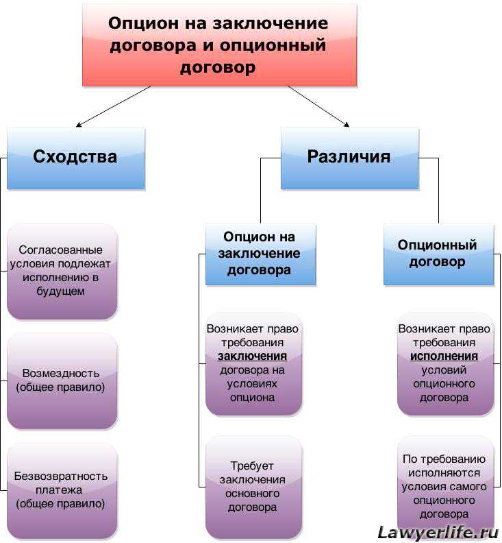 Опцион на фондовом рынке: что это?