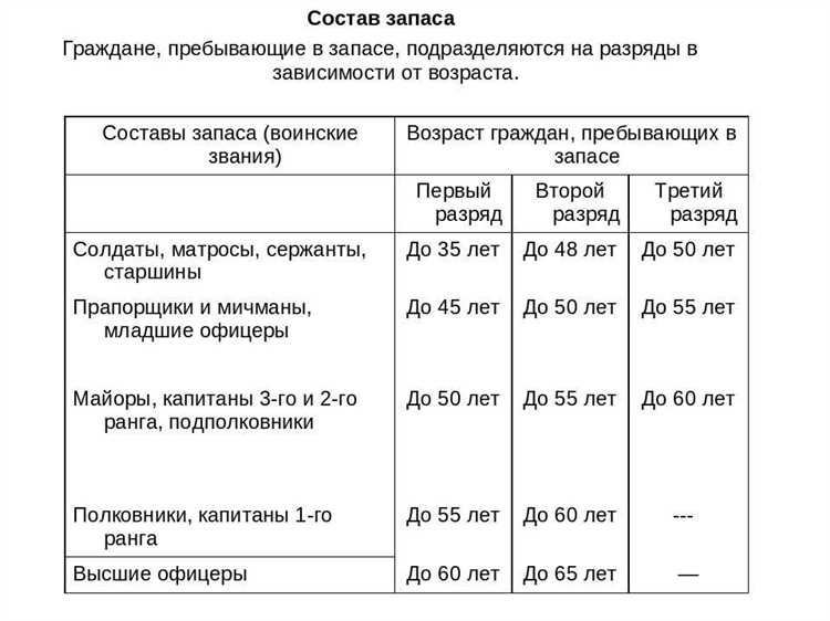 Основания для снятия с воинского учета