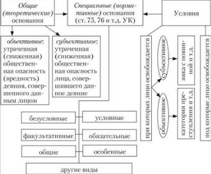  Физическое или психическое насилие 