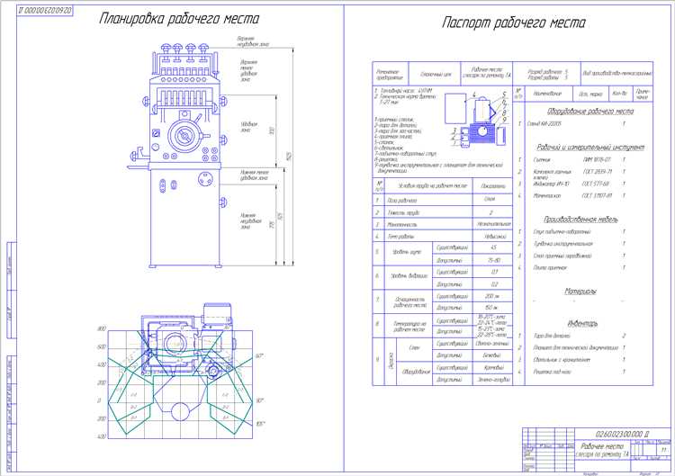 Паспорт рабочего места на производстве образец