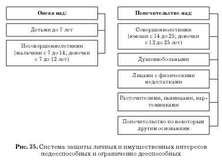 Основные заблуждения и виды опеки над несовершеннолетними детьми