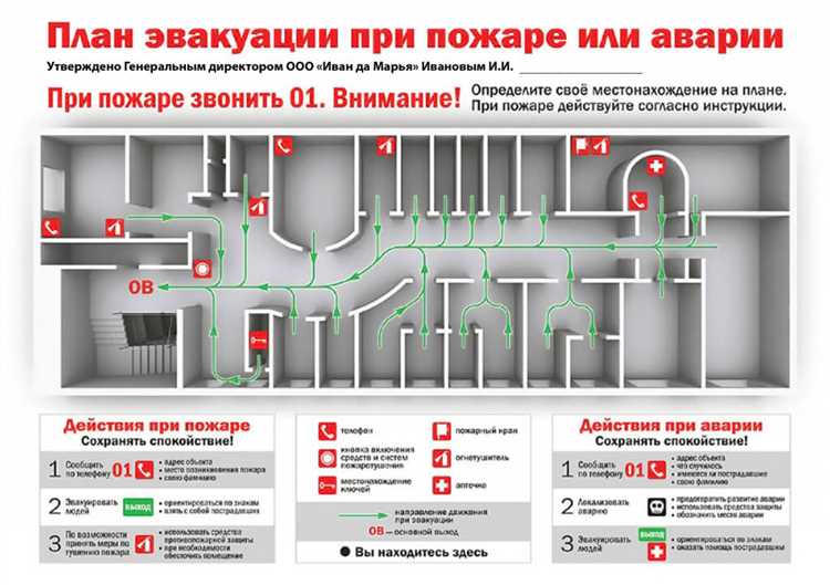 Описание процесса эвакуации в здании