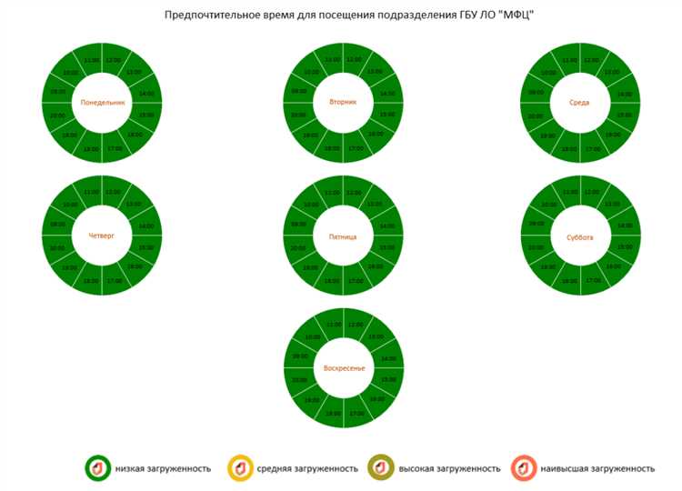 Основные функции портала для получения государственных услуг