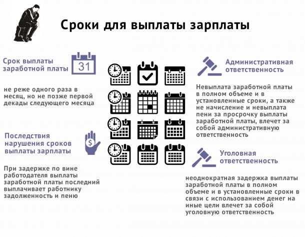 Порядок выплаты заработной платы: сроки, виды начислений и ответственность за нарушение