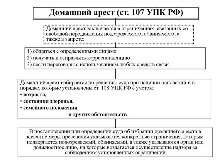 Права и обязанности следователя