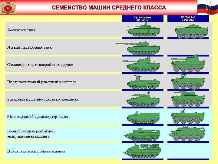 Этапы отбора поступающих в магистратуру ВУНЦ СВ «Академия ВС РФ»