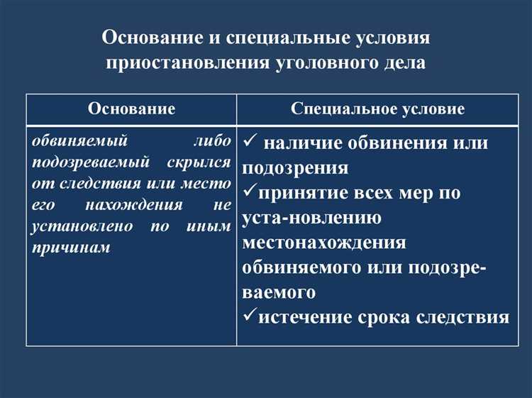 Как отличить приостановление от прекращения уголовного дела