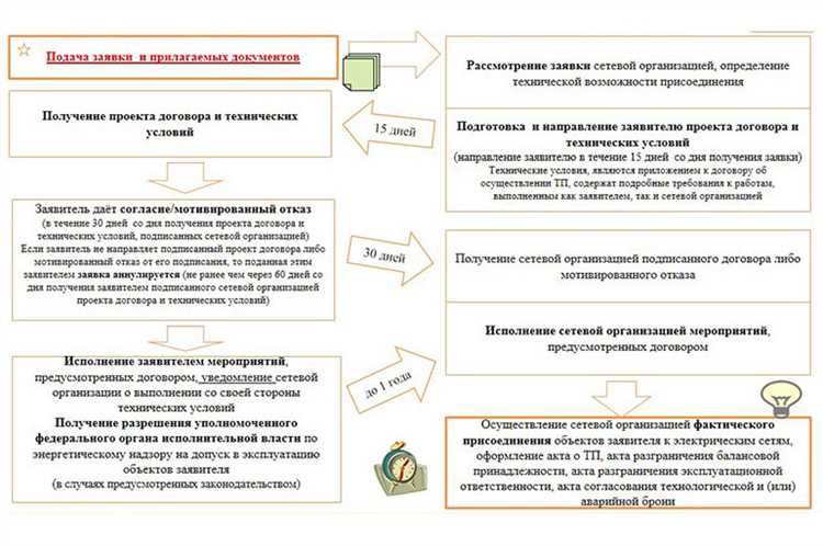 Какие этапы нужно пройти для получения лицензии?