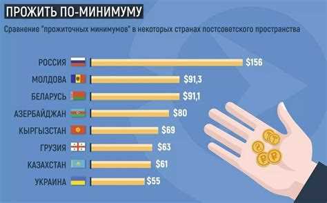 Формула определения прожиточного минимума для трудоспособного населения