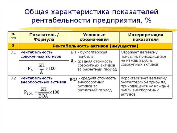 ROE: рентабельность собственного капитала