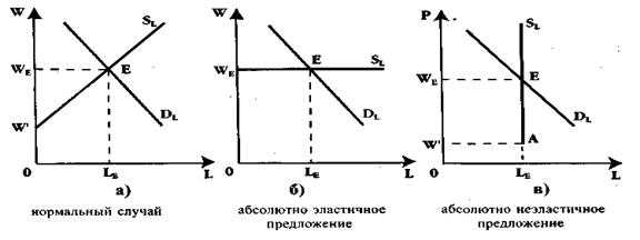 Как получить обратно уплаченные за аренду или ренту деньги?