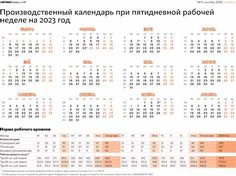 Продолжительность отдыха на Новый год и рождество в 2025 году