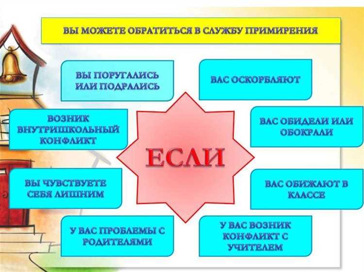 Оценка эффективности школьной службы медиации