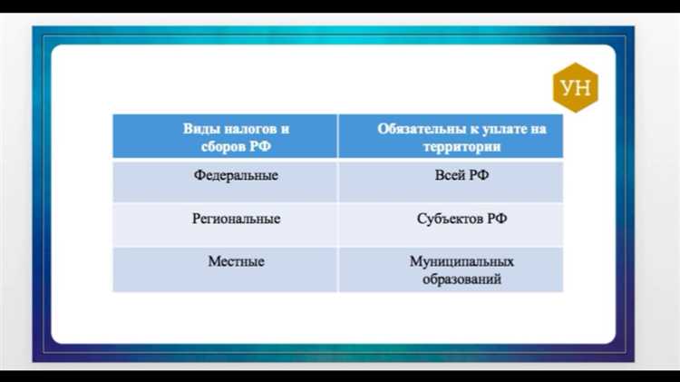 Налог на прибыль: основы и схемы